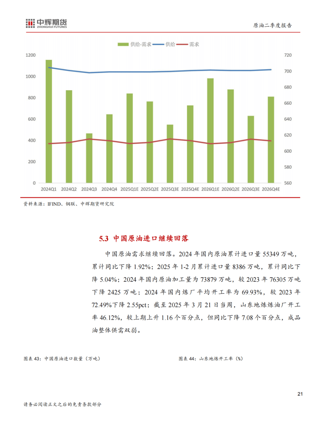 行业研究――周报：原油周报：地缘冲突升温，国际油价上涨