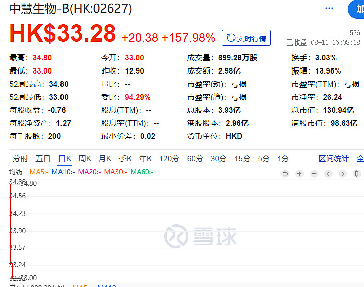 打新必看 | 8月11日一只新股申购