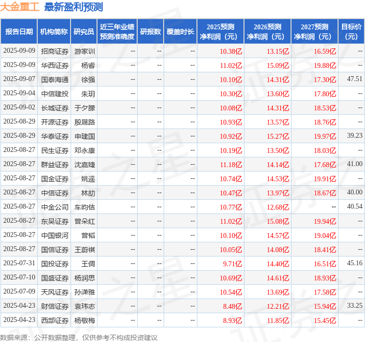 鼎通科技:9月19日接受机构调研,投资者参与