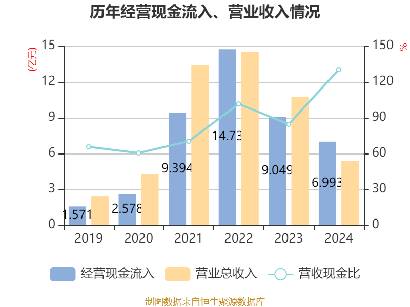 金博股份:9月18日召开业绩说明会,投资者参与