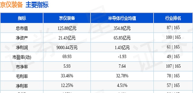 京仪装备：9月19日召开业绩说明会，投资者参与