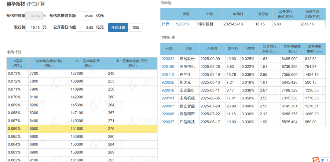 鼎阳科技最新公告：股东秦轲、邵海涛、赵亚锋等拟询价转让318.4万股 占总股本2%