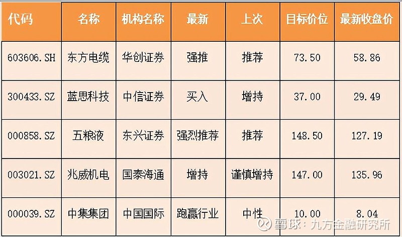 珠海冠宇:9月19日接受机构调研,投资者参与