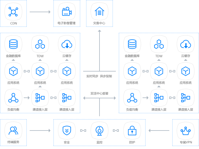 解锁金融科技指数的 “高弹性密码”