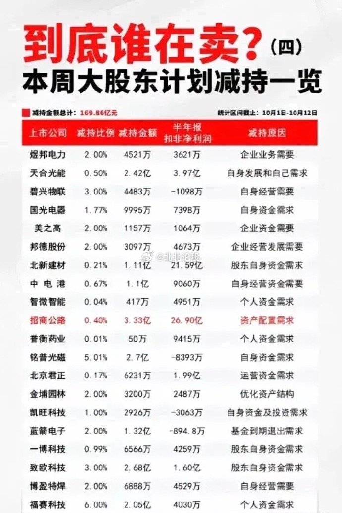 中国电研最新公告:股东凯天投资计划询价转让809万股股份