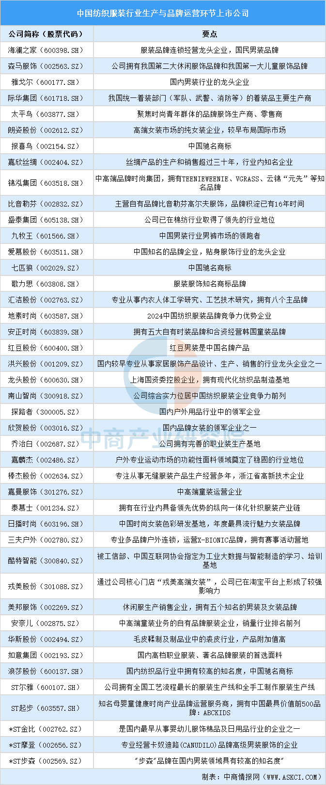 【最全】2025年果汁行业上市公司全方位对比（附业务布局汇总、业绩对比、业务规划等）