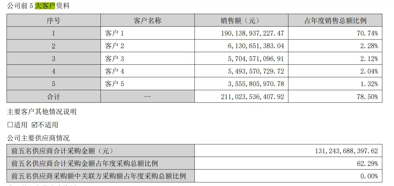 市值超3000亿！“果链巨头”立讯精密赴港IPO