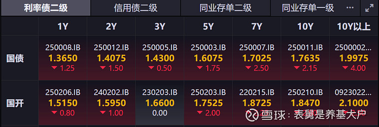 如何“一键”布局沪市优质科创债？