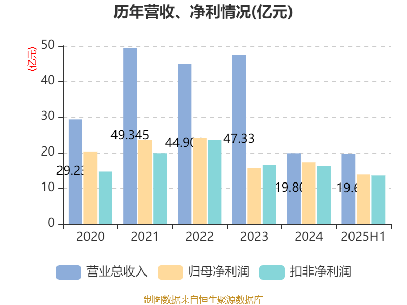 山子高科接手OPPO杭州研发总部公司约95%股权