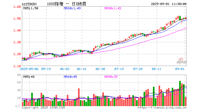 道通科技:9月22日召开业绩说明会,投资者参与