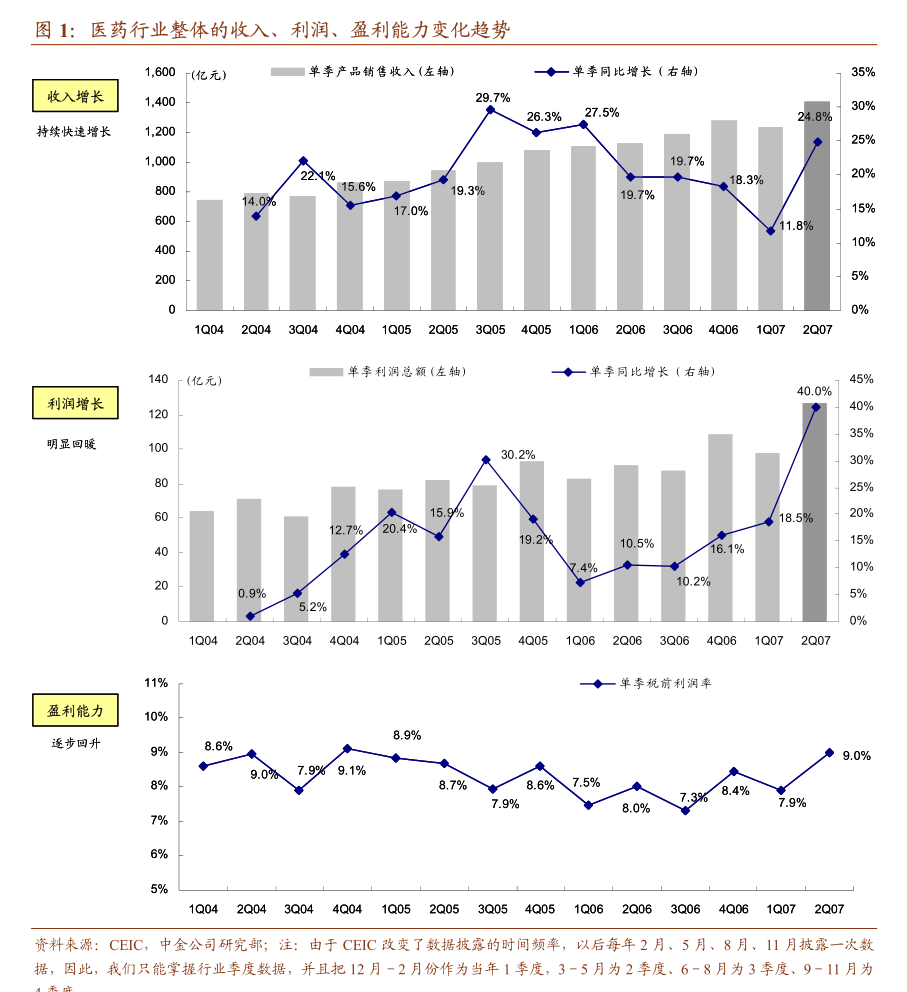 建筑材料行业跟踪周报：继续关注内需变化