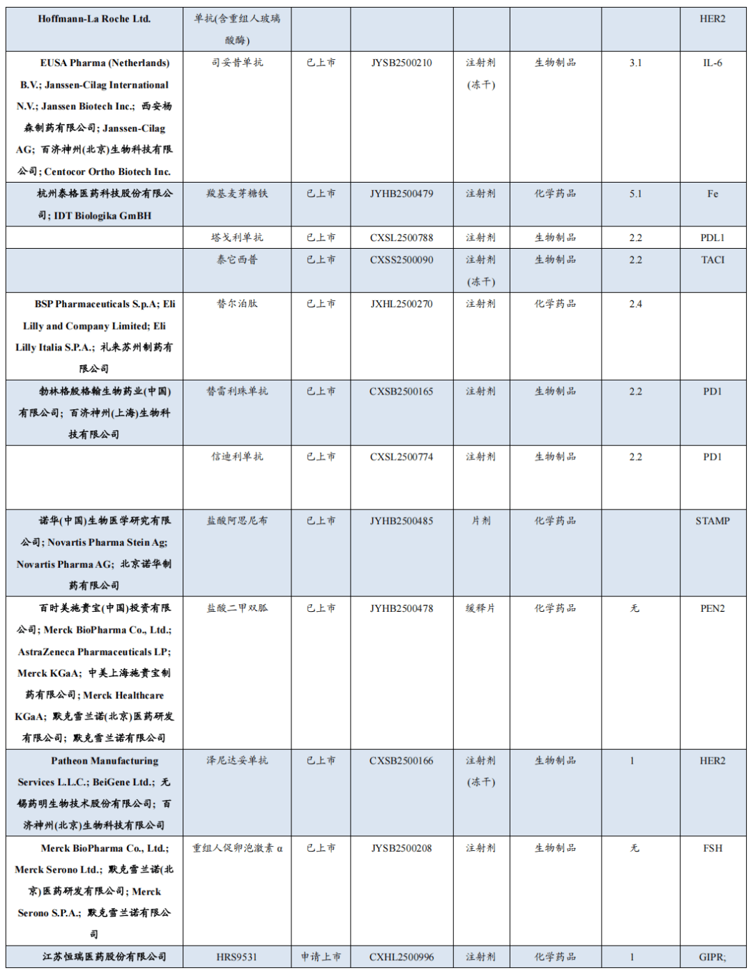 百利天恒最新公告：注射用iza-bren（EGFR×HER3双抗ADC）纳入突破性治疗品种名单