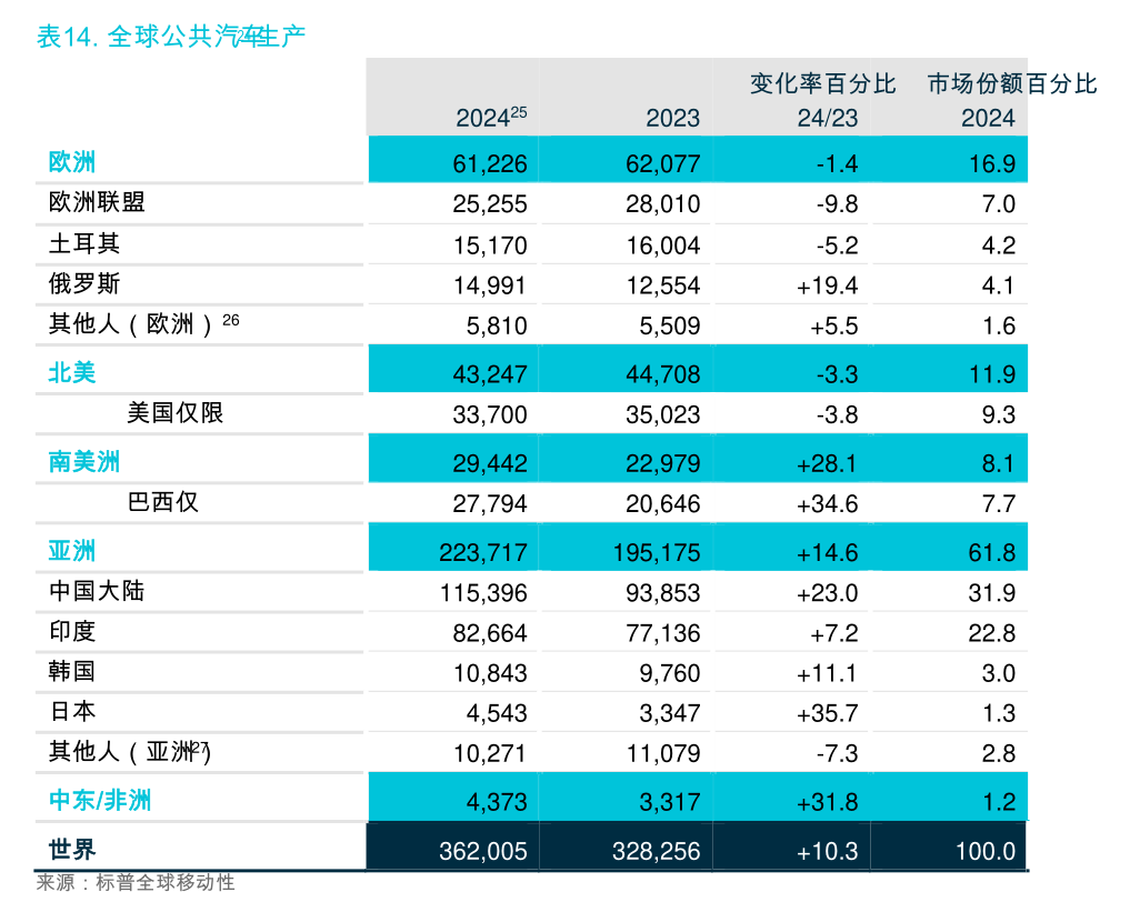 低空行业周报（9月第3周）：低位横盘，静待催化放量反弹