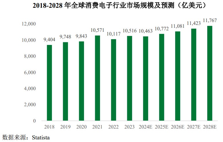A股申购 | 艾芬达(301575.SZ)开启申购 客户包括翠丰集团、塔维博金集团等欧洲知名卫浴产品品牌商