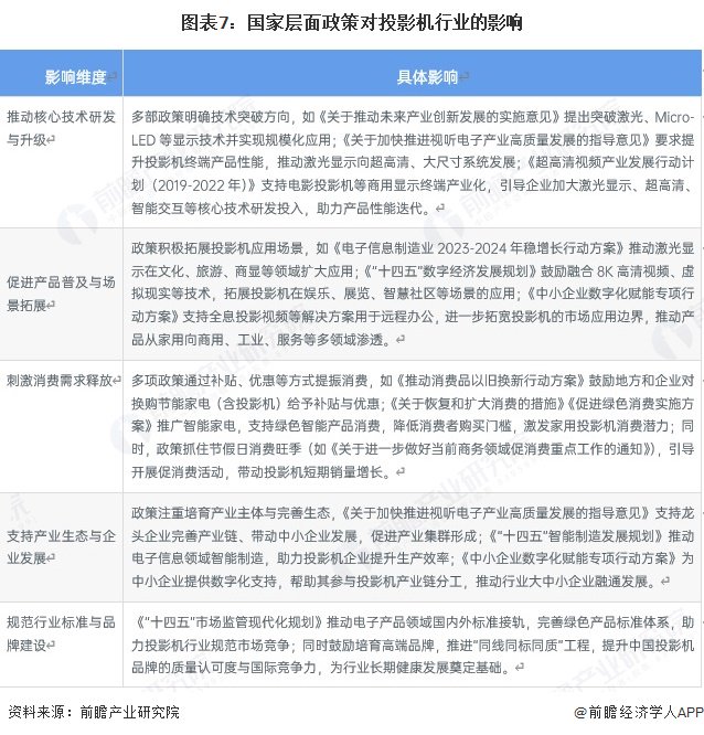 重磅！2023年中国及31省市农业机械行业政策汇总及解读 推动智能化、绿色化农业机械发展（全）