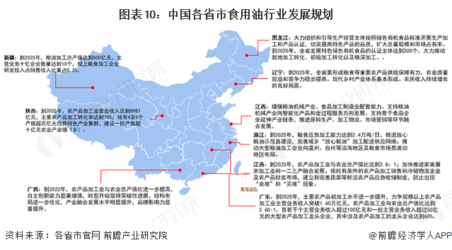 重磅！2023年中国及31省市农业机械行业政策汇总及解读 推动智能化、绿色化农业机械发展（全）