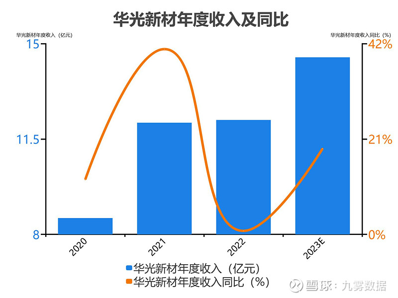 华光新材(688379)新增【机器人】概念