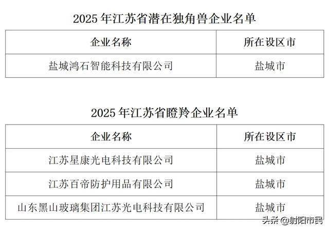 企查查入选江苏省新质生产力促进中心独角兽榜单