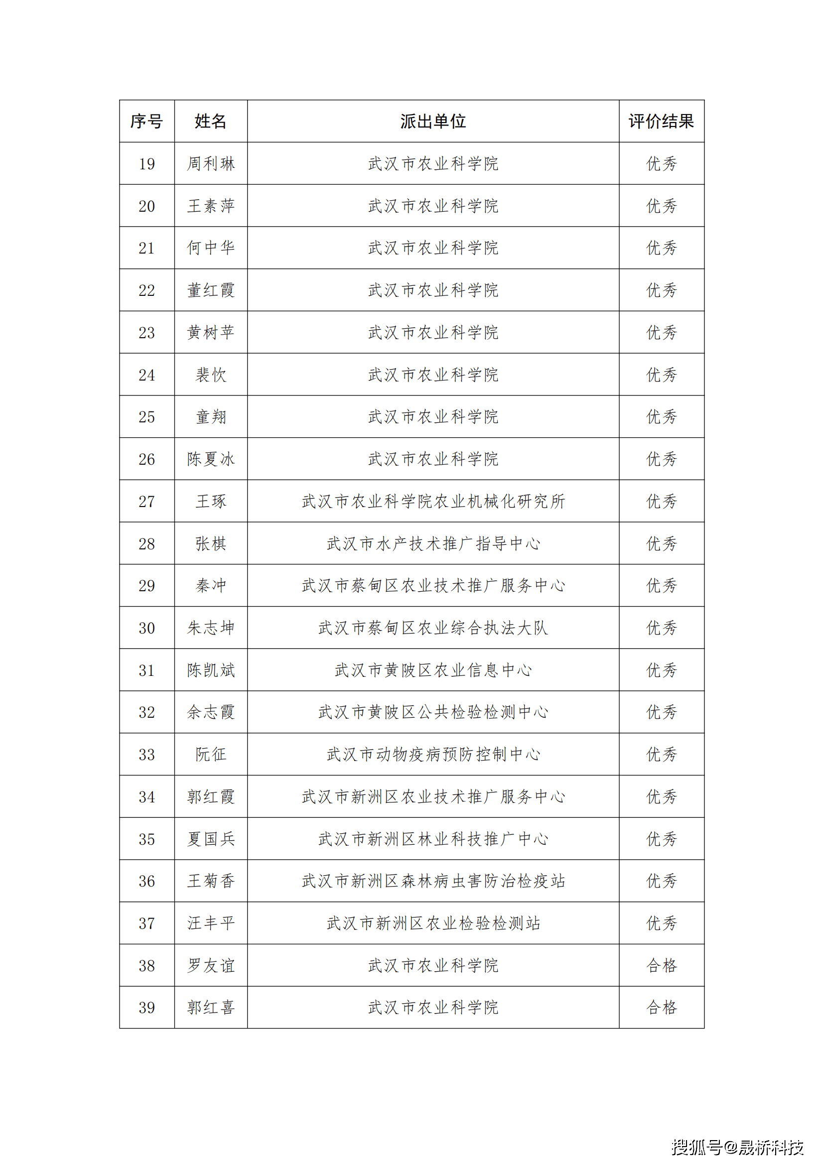 省级双奖!企查查获评数字社会重大场景项目及优秀开发单位