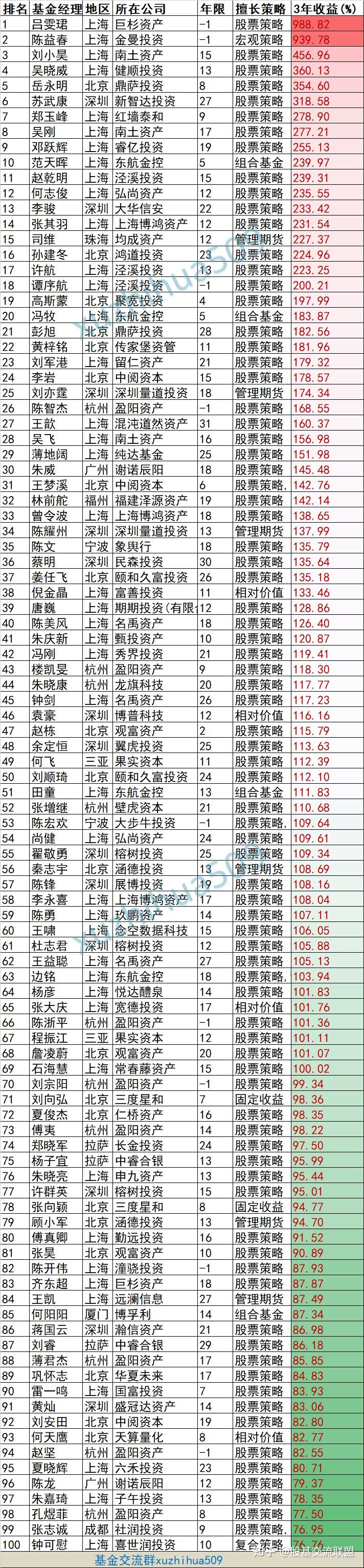 赛恩斯:9月19日接受机构调研,包括知名机构正圆投资的多家机构参与