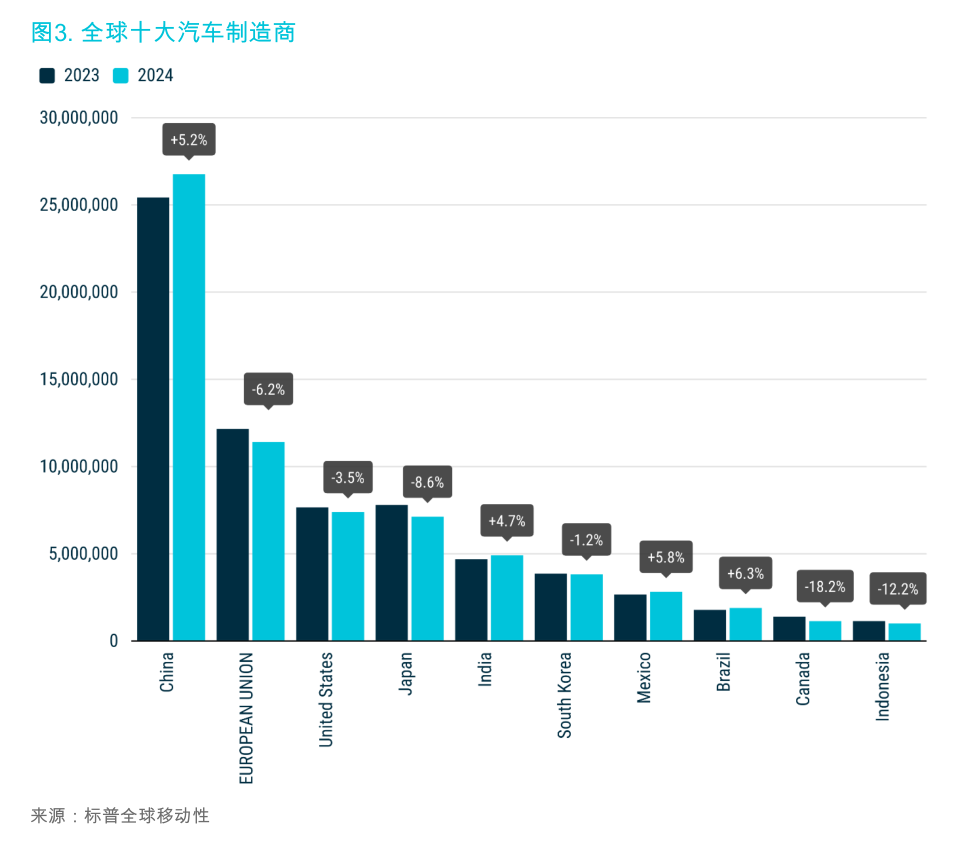 机械设备行业周报：后：全球资本对机器人定价