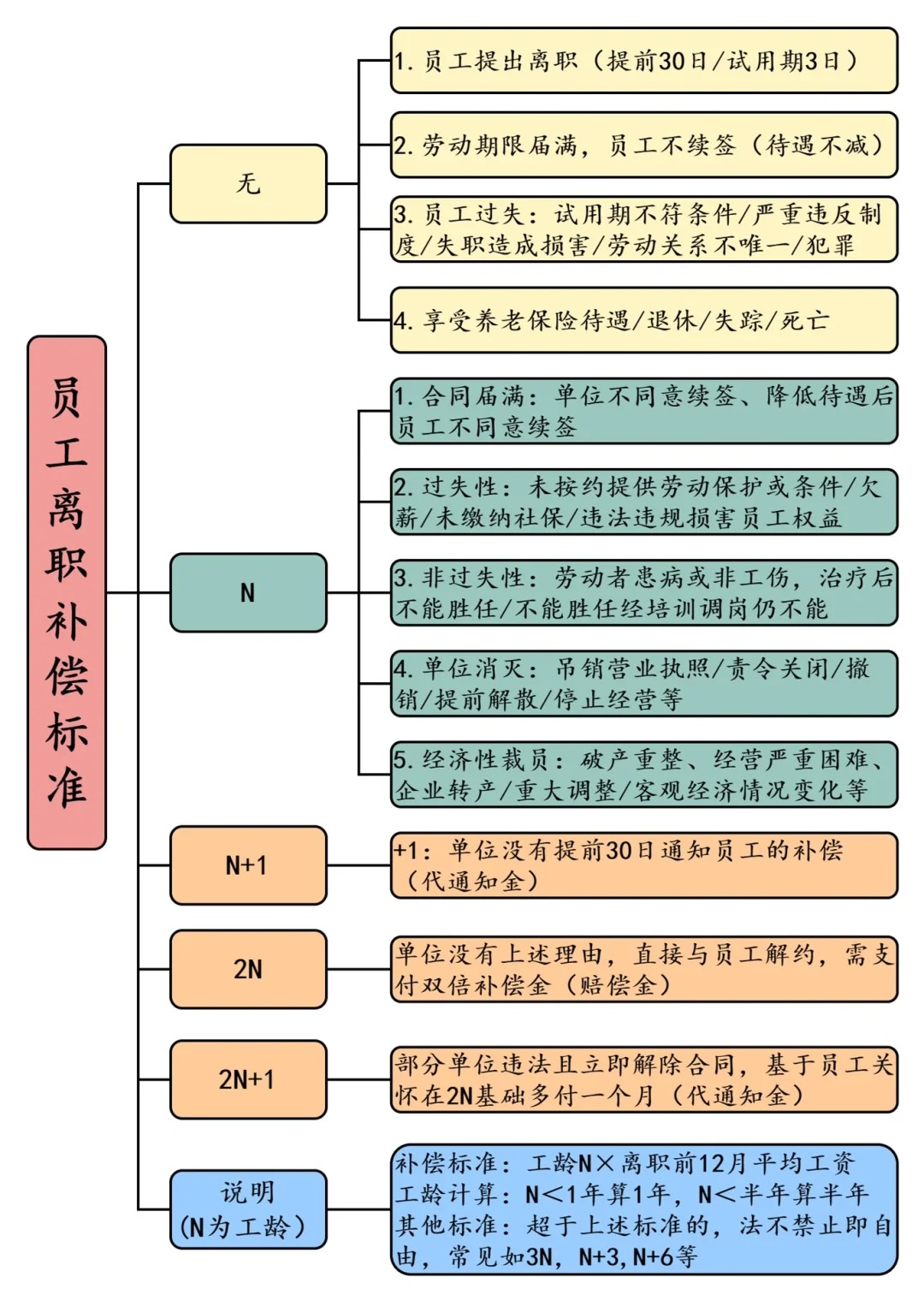 公用事业及环保产业行业研究：26年容量补偿比例有望升级，优化火电收入结构