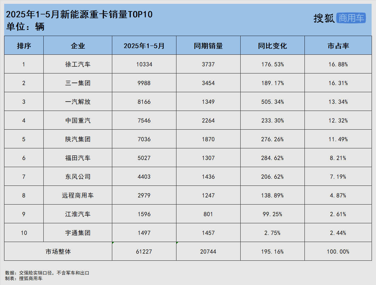 重磅！2025年中国及31省市重卡行业政策汇总及解读（全） 优化产品供给，淘汰落后产品