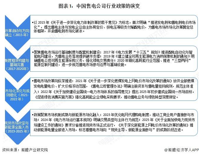 重磅！2025年中国及31省市重卡行业政策汇总及解读（全） 优化产品供给，淘汰落后产品