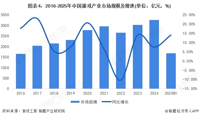 预见2025:《2025年中国售电公司行业全景图谱》(附市场现状、竞争格局和发展趋势等)