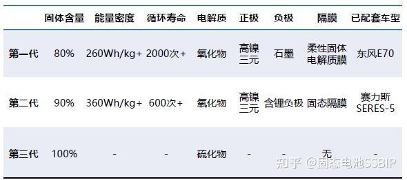 厦钨新能最新公告:与中伟股份签署战略合作框架协议 就固态锂电材料等产品原材料供应链建立长期合作伙伴关系