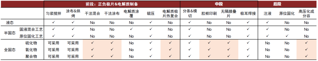 厦钨新能最新公告:与中伟股份签署战略合作框架协议 就固态锂电材料等产品原材料供应链建立长期合作伙伴关系