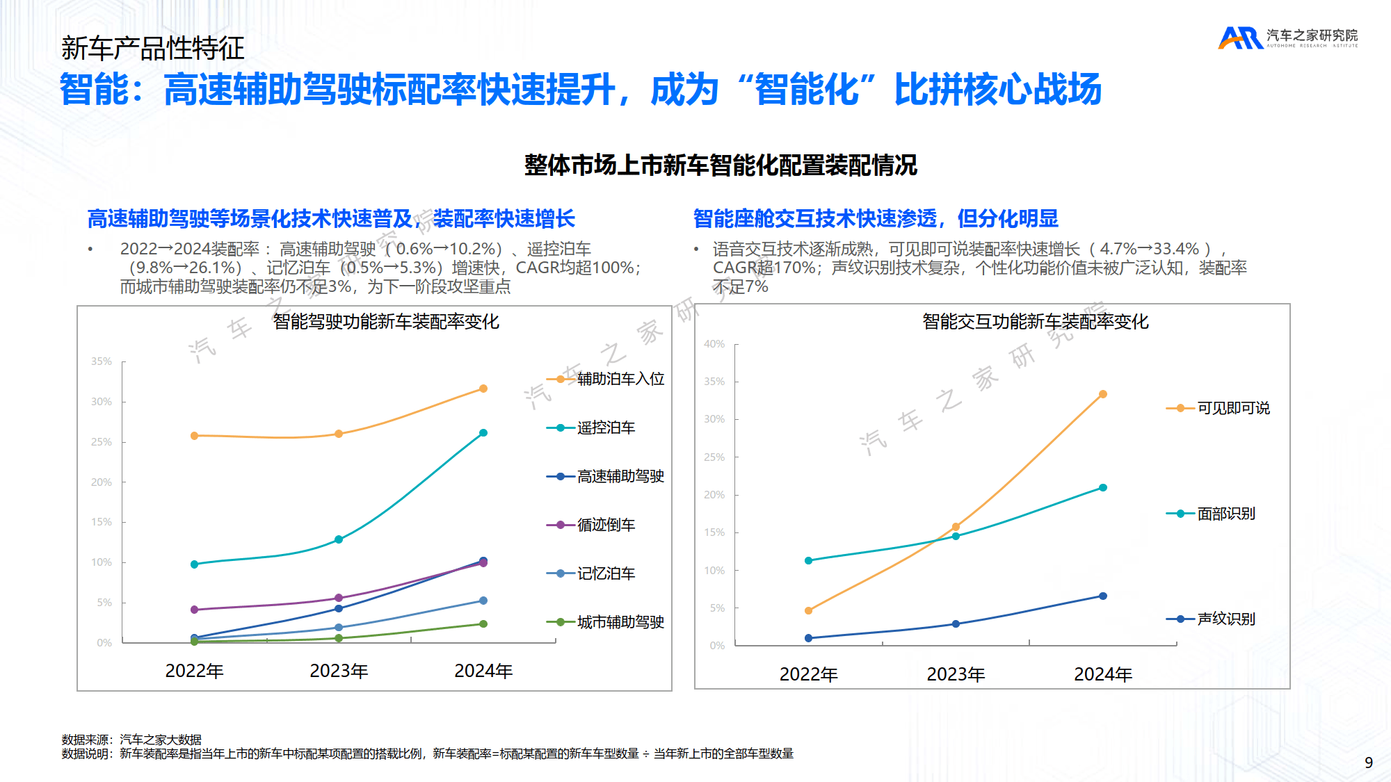 汽车行业2025年半年报综述:乘用车企拐点将至,关注汽零强势赛道&客户
