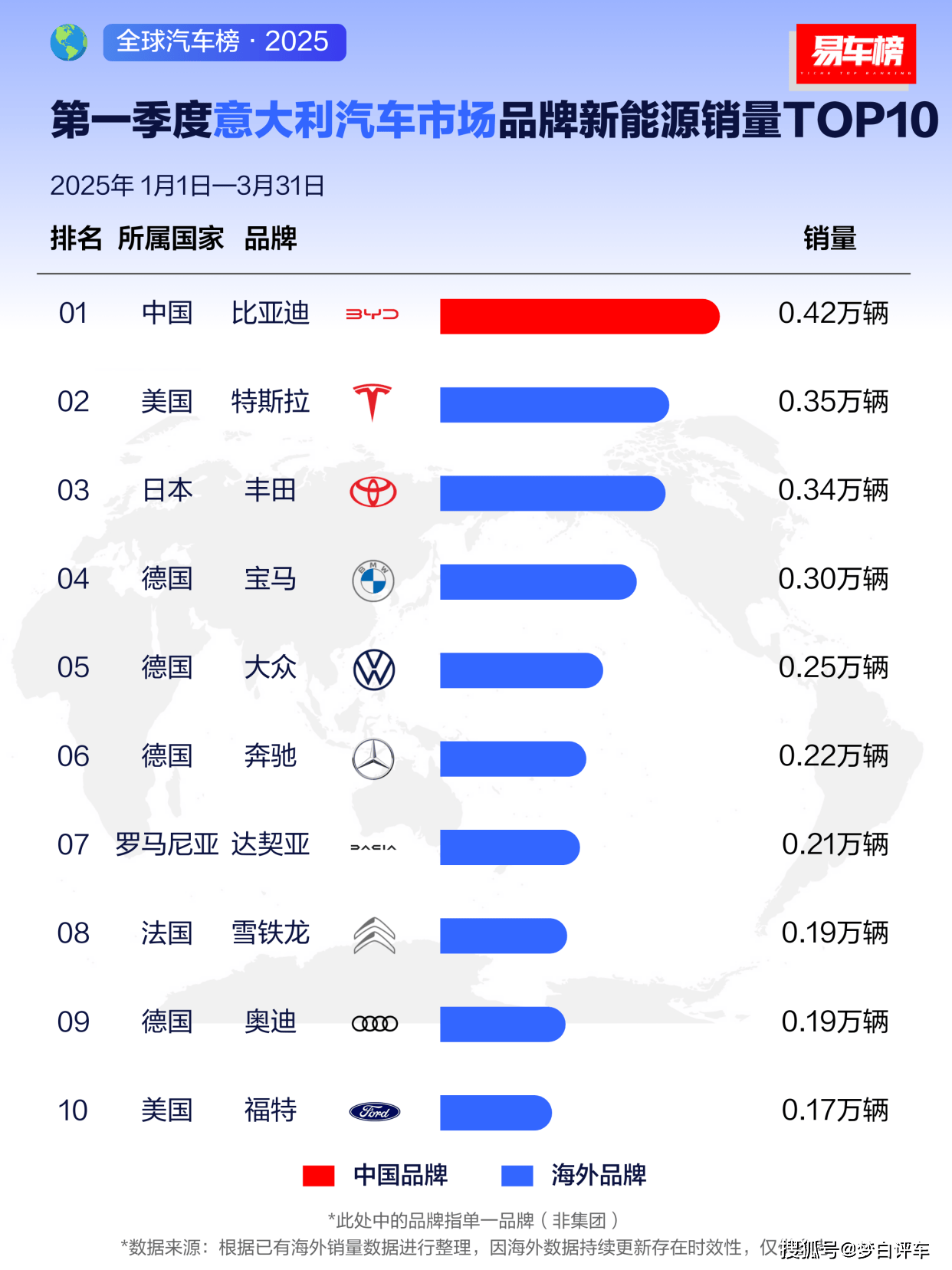 2025年全球代表地区汽车座椅行业需求量情况 美国汽车座椅需求量较高，印度汽车座椅需求量增长显著【组图】