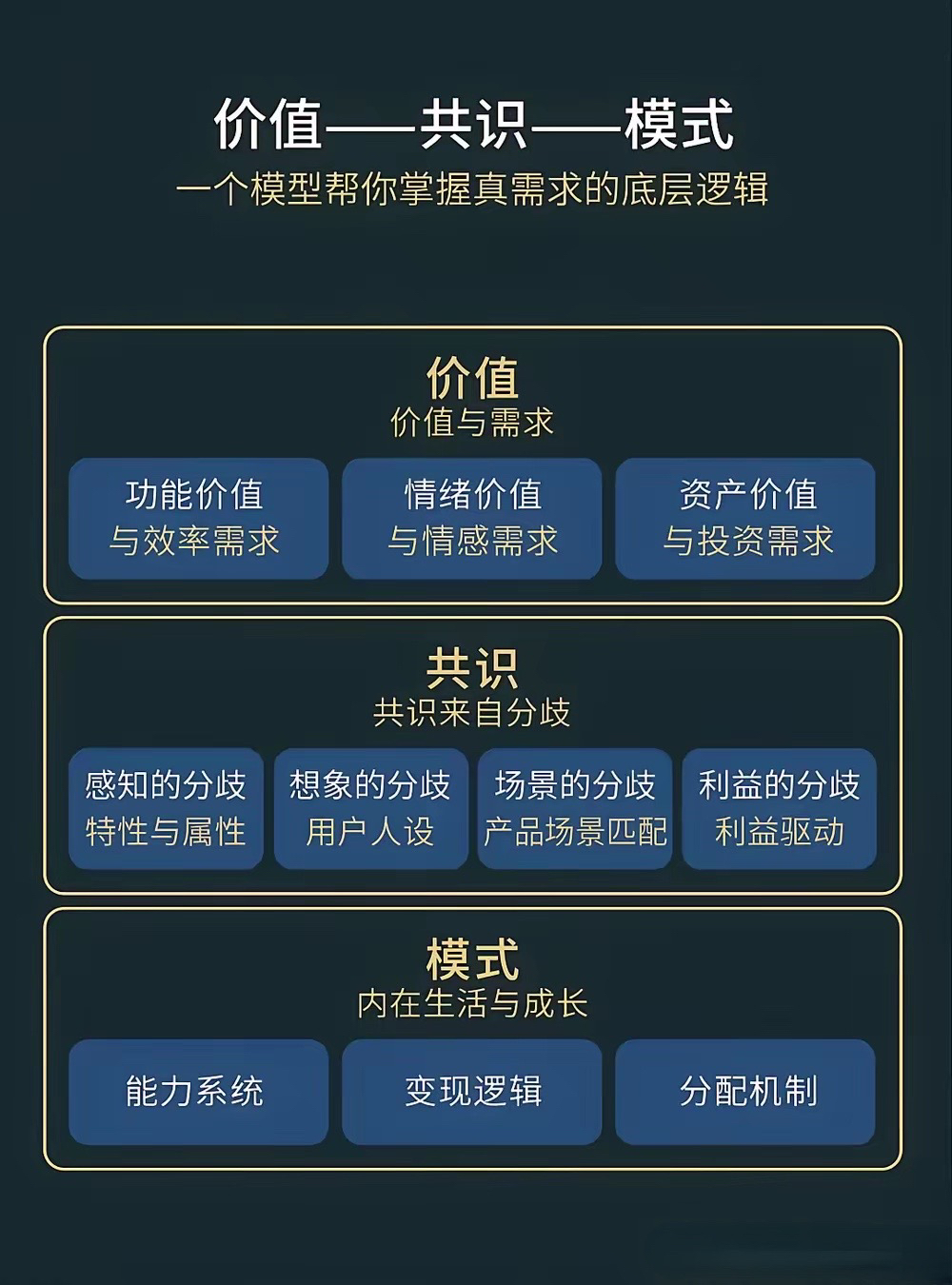 证券公司服务居民财富管理：行业变革、现实挑战与能力建设研究