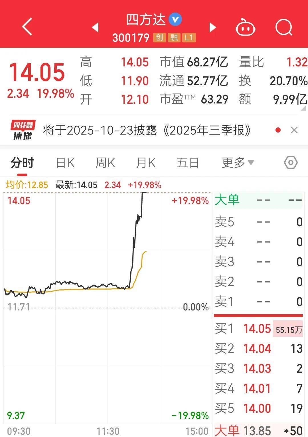 国力电子最新公告：第三季度净利同比预增64.72%-80.17%