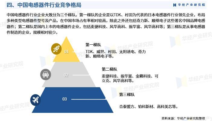 2025年中国电感器件行业财务指标分析 行业营收规模稳步增长【组图】