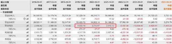 燕麦科技：10月10日组织现场参观活动，晨曦基金参与