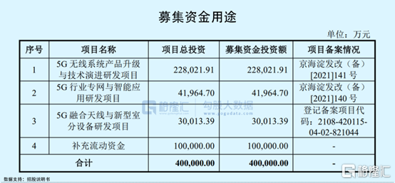 长进光子科创板IPO已问询 产品下游客户集中度较高