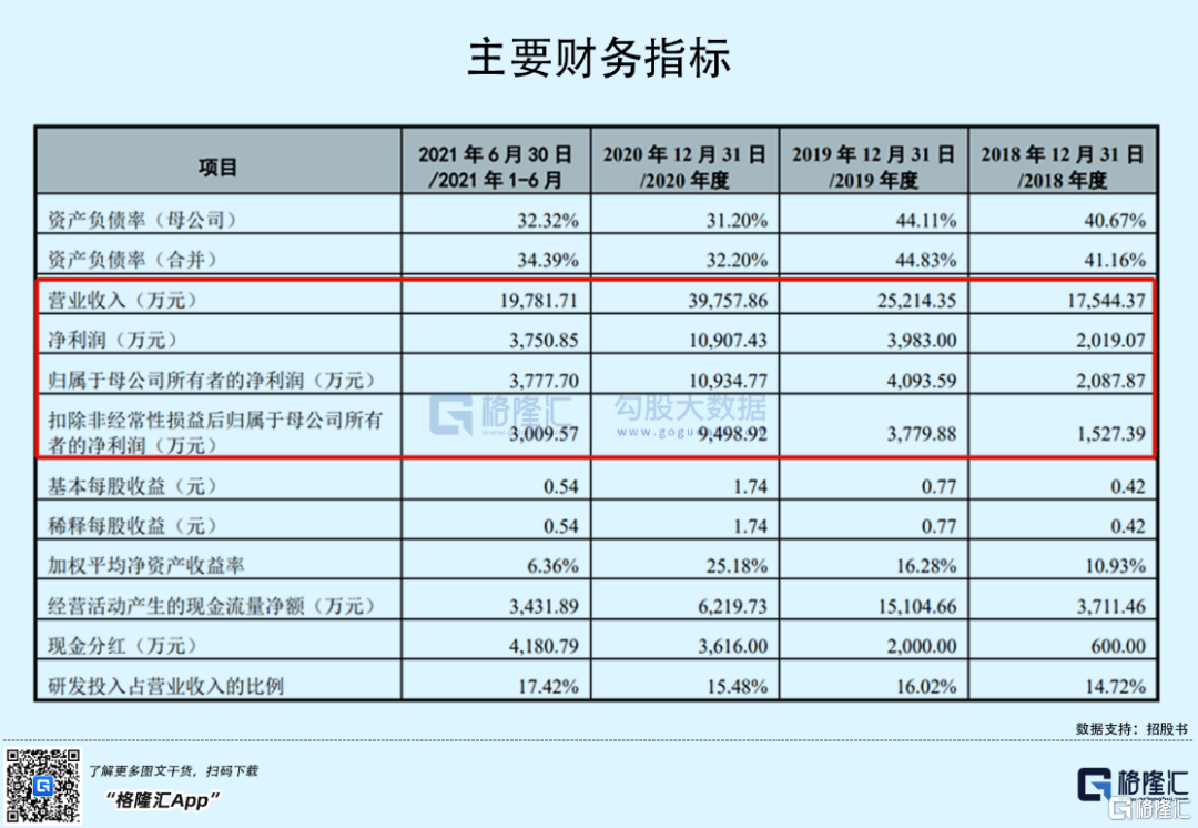 长进光子科创板IPO已问询 产品下游客户集中度较高