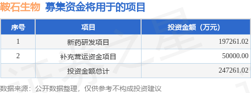 电建新能上交所IPO已受理 拟募资90亿元