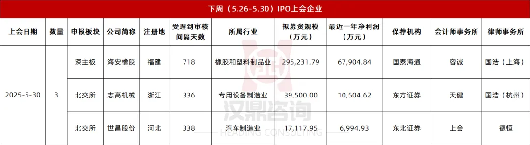 电建新能上交所IPO已受理 拟募资90亿元