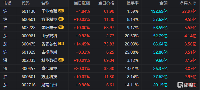 芯原股份最新公告：拟向激励对象授予不超过811.6250万股限制性股票