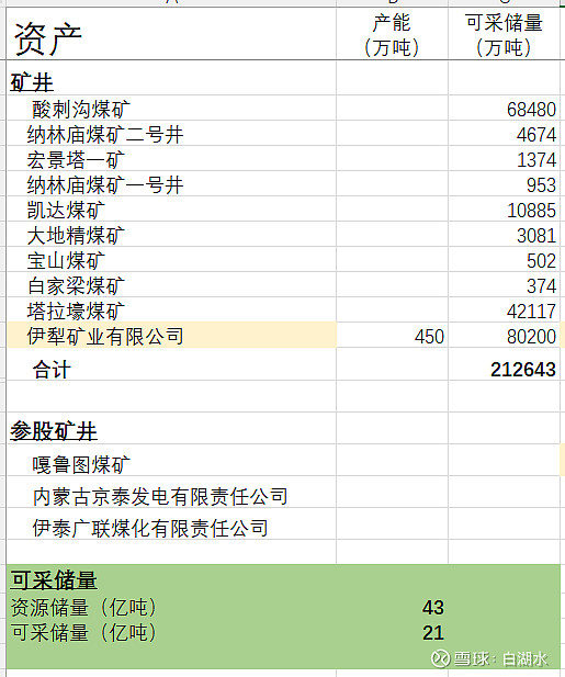 劲方医药-B招股中，怎么看？