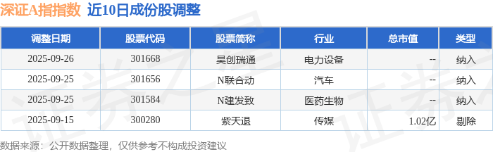 建发致新（301584）新股概览，9月16日开始网上申购