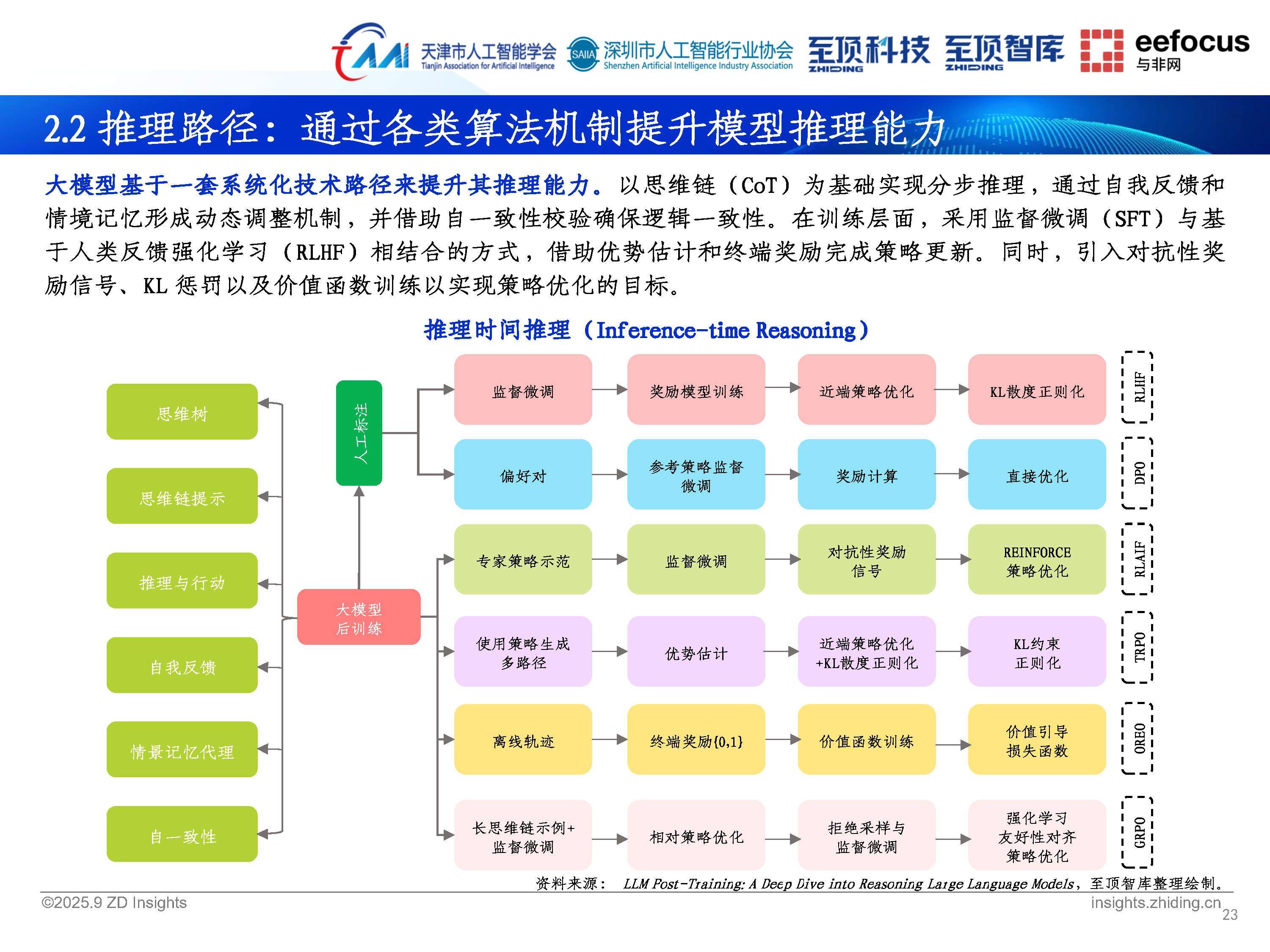 2025年中国人工智能代理行业商业模式分析 从“SaaS铁三角”到园区竞速的万亿赛道博弈【组图】