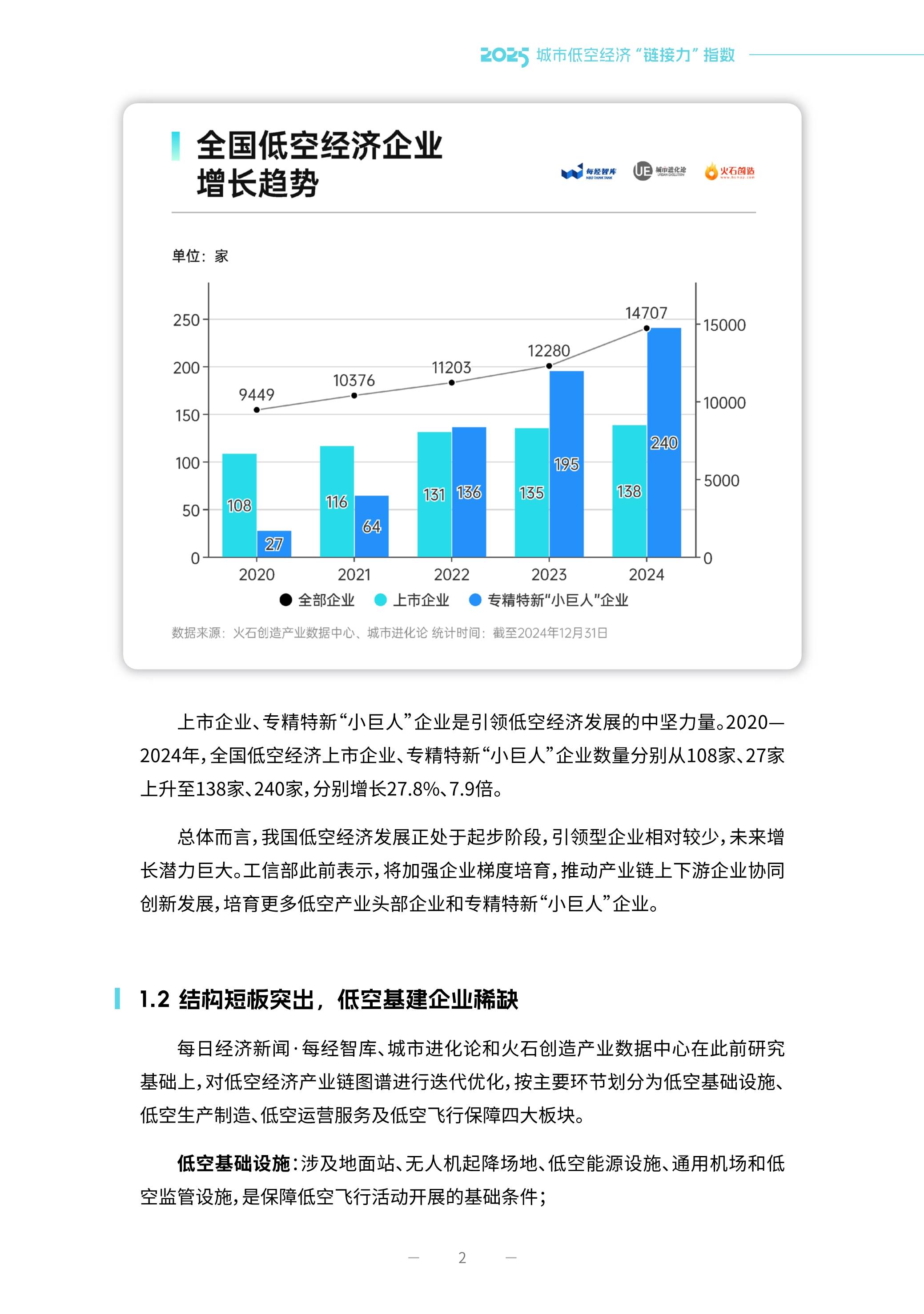 低空行业周报（9月第4周）：2025深圳低空经济展览会本周召开，产业进展持续推动中