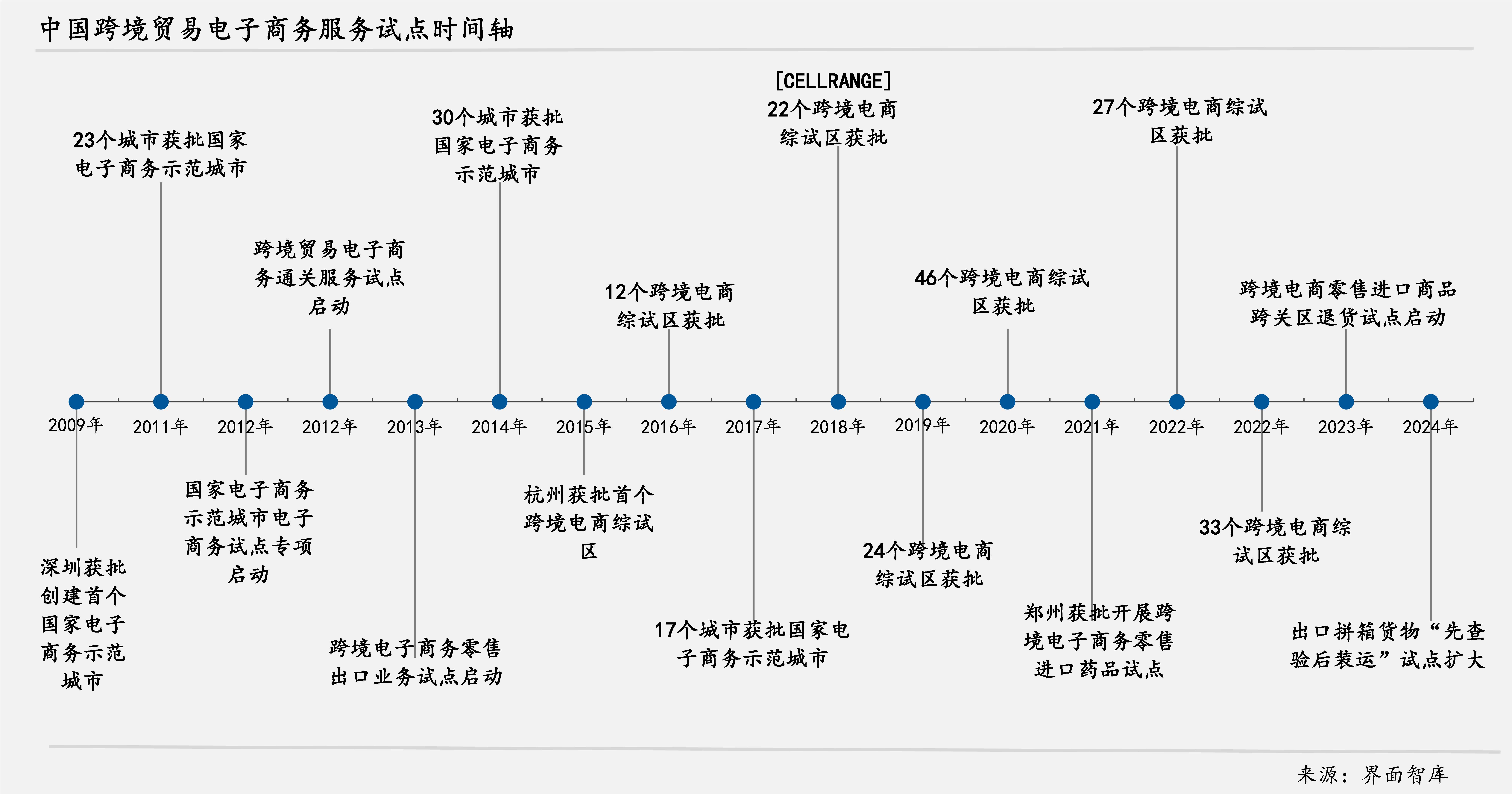 2025年中国售电公司主体类型和准入门槛 7大类主体，进入门槛一般【组图】