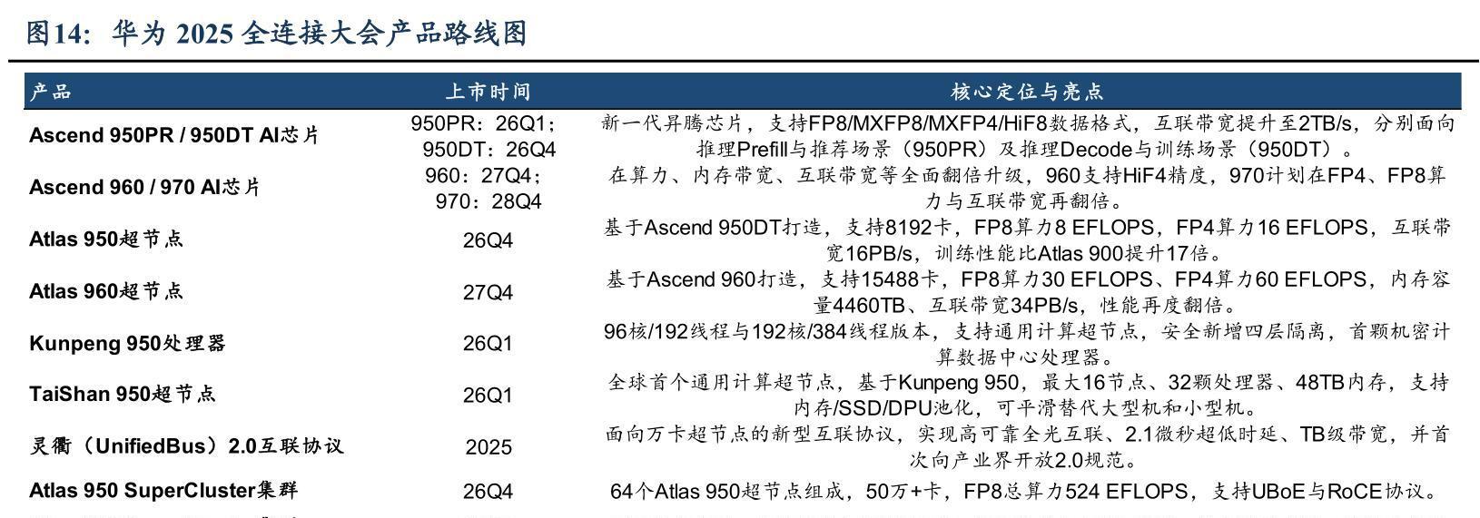 Switch芯片研究框架(一):GPU-GPU互连,从Scale-Up到Scale-Out的格局如何?