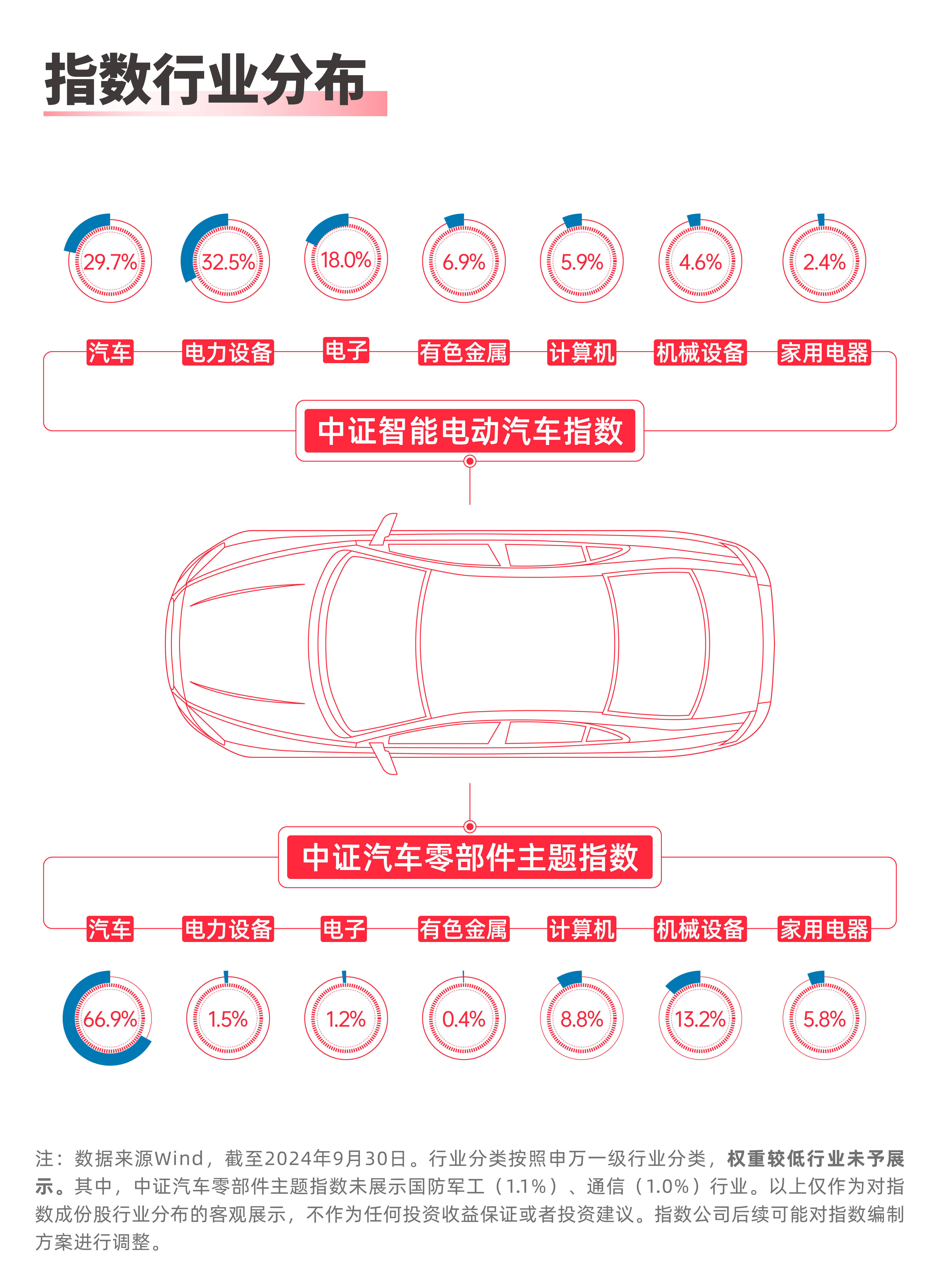 汽车行业周报：智能汽车政策技术协同，机器人技术突破促落地提速