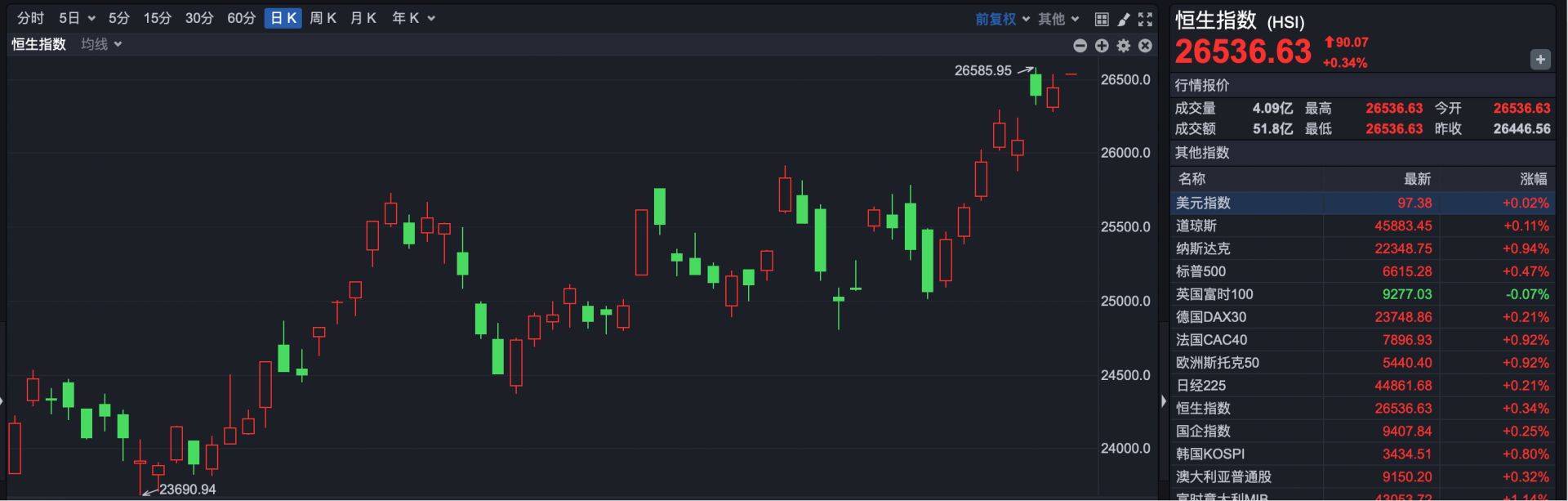 药捷安康上市不到3个月飙涨50倍，泼天的富贵or锋利的镰刀？